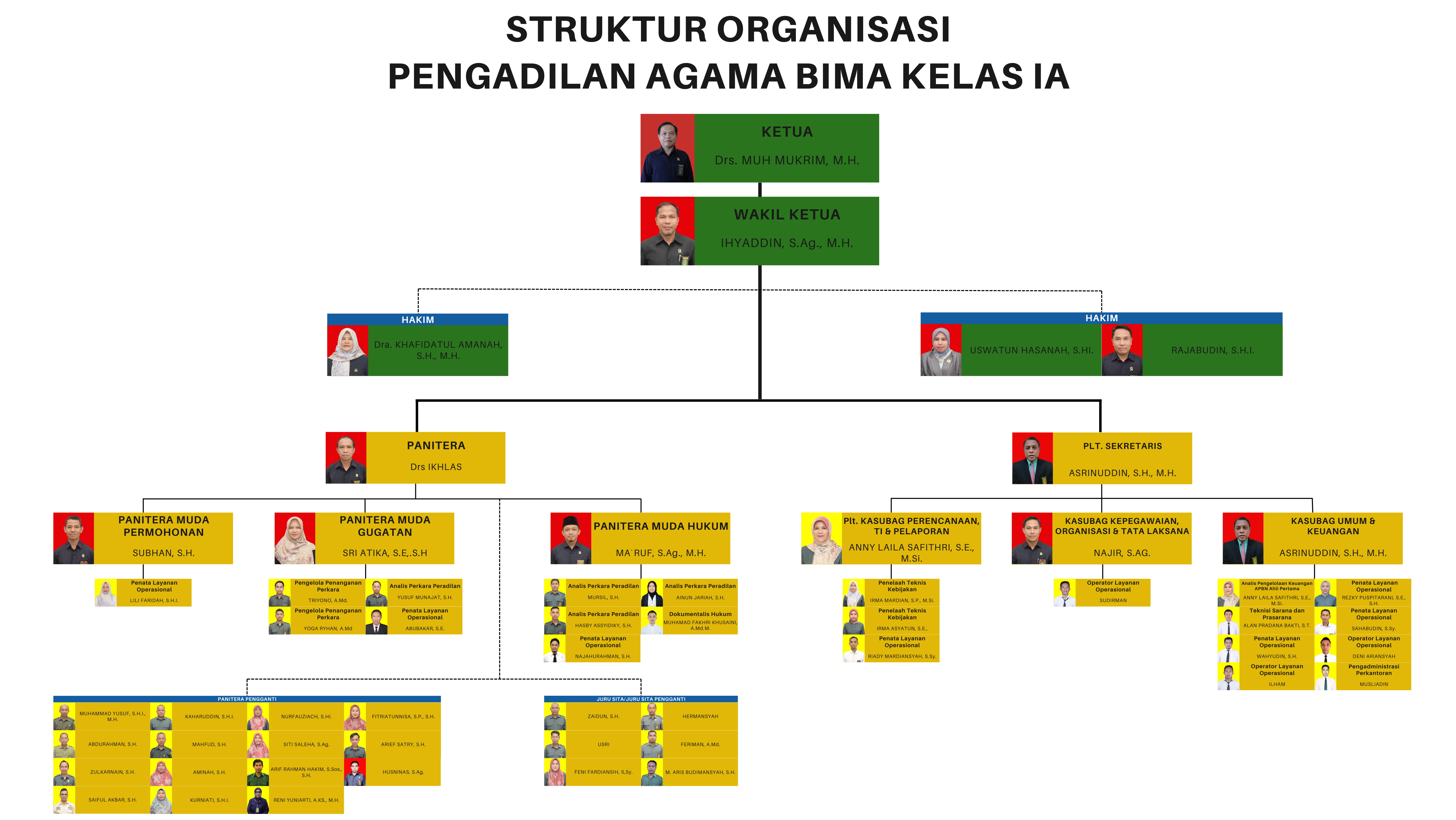 Presentasi Bagan Organisasi Biru dan Putih 5750 x 3240 piksel 123