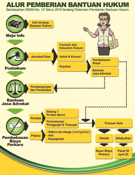alur bantuan hukum2